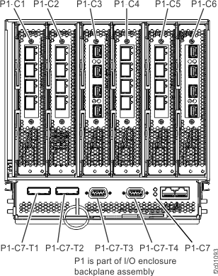 I/O enclosure locations (rear)