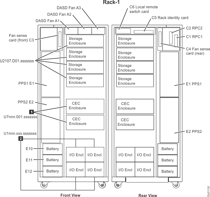 Primary power supply rack locations (overview)