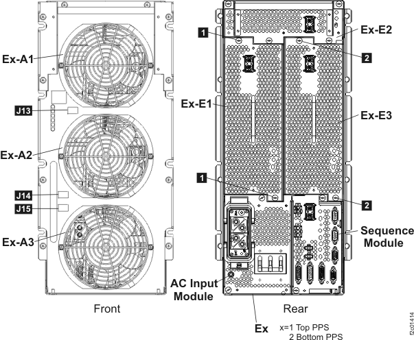 PPS module location codes