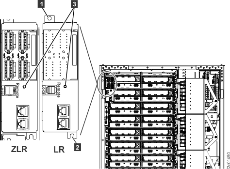 Model 951 "Identify" indicators (LEDs) for local remote and zSeries local remote switch cards