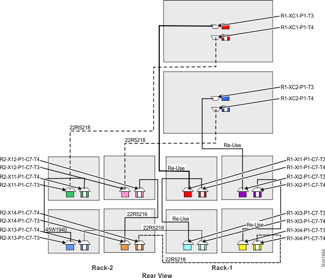 Model 961, eight I/O enclosures