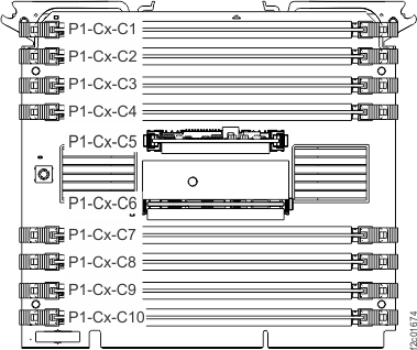 Memory module locations on the memory card (Un-P1-Cx)