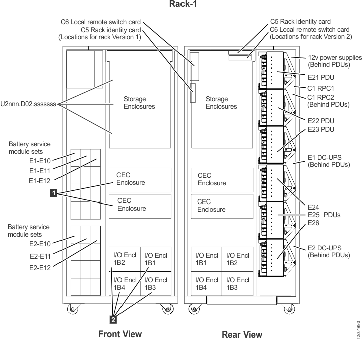 Base rack locations, front and rear