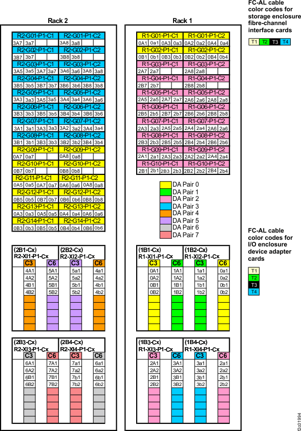 Point-to-point cabling diagram for the FC-AL cables (Models 961, 96E) (business class) (rear view, racks 1 and 2)