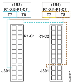 Power control network (PCN) cables in small memory configuration, single rack, Model 981