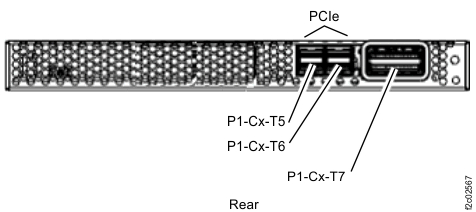 Location codes, I/O enclosure (2U) adapter (PCIe
