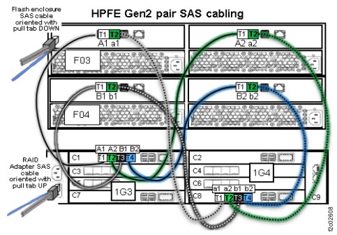 SAS cable locations (Model 983)