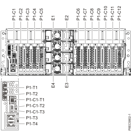 CEC enclosure location codes (rear view)
